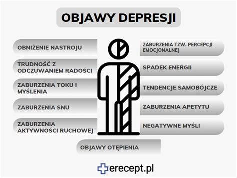 Leki Na Depresj Na Recept I Bez Recepty Poradnik