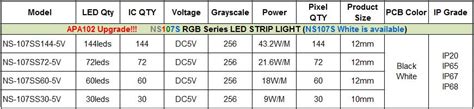 NS107S HD107S Digital LED Strip NEWSTAR LED Co Limited