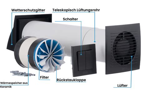 Ø 100mm Decentrale Ventilatie met Warmteterugwinning 85 met