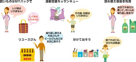 1 わたしたちにできることは？｜公益財団法人 日本容器包装リサイクル協会