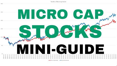 Microcap Stock Investing Mini Guide Youtube