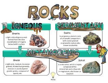 Types Of Rocks Igneous Metamorphic And Sedimentary Rock Cycle Handouts