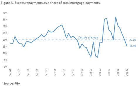 Five Things To Know About The ‘fixed Rate Cliff Corelogic The Real