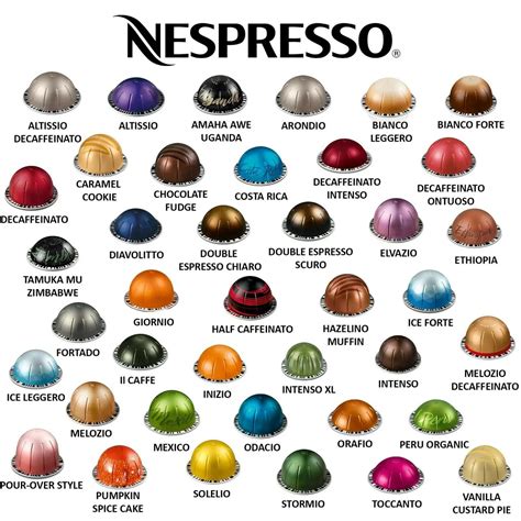 Nespresso Capsules Flavors