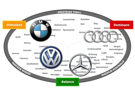 Psychographic Personas In 7 Schritten Erstellen BRAINPATH