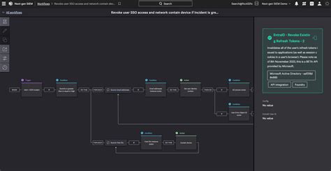 Next Gen Siem Crowdstrike