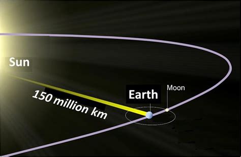 What is the Speed of Light – Speed Light is Generated Through Matter