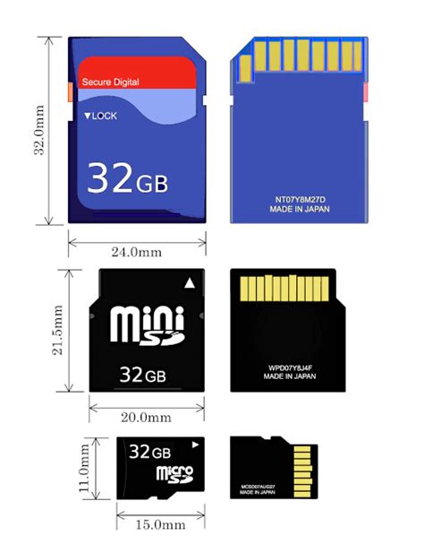 Les Cartes Sd Tout Savoir