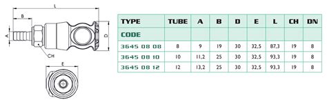 Quick Connect Safety Couplings Standard Iso C Socket With Hose