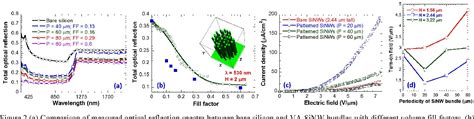 Figure 1 From Top Down Formation Of Vertically Aligned Silicon Nanowire