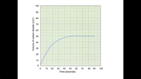 OCR Gateway B C3 Reaction Rates Temperature Higher YouTube