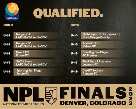 Socal Npl 2024 Schedule Emlyn Iolande