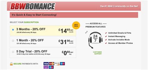 Bbw Romance Review All About This Bbw Dating Site