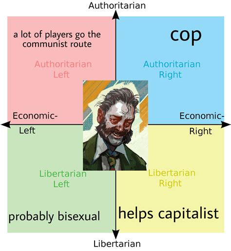 Political Compass Of The Kmt In The 30s And 40s R Politicalcompassmemes