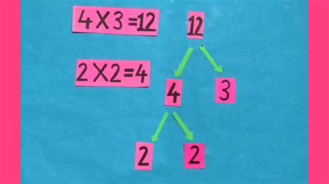 Things To Remember About Factor And Solving Sums Based On It In English