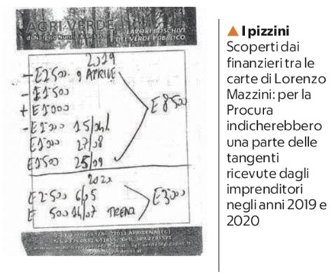 Corruzione Microcamere Della Finanza Negli Uffici Regionali Dell