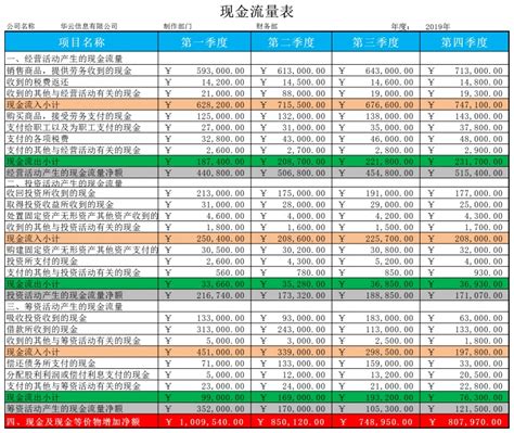 现金流量表Excel模板 现金流量表Excel模板下载 可视化图表 脚步网