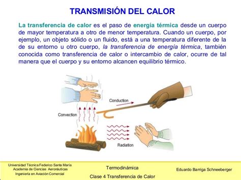 Transferencia De Calor