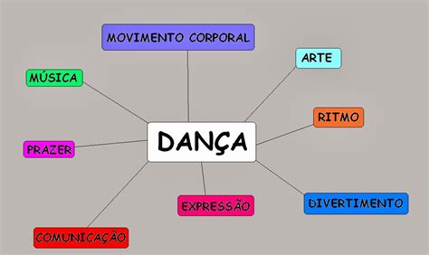 Mapa Mental Sobre Dan A Contempor Nea Revoeduca