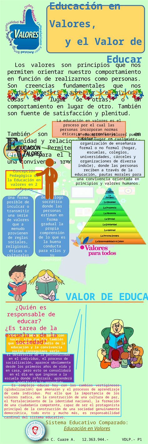 Pptx Infograf A Educaci N En Valores El Valor De Educar Dokumen Tips