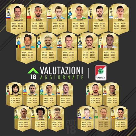 Fifa 18 Ultimate Team Disponibili Gli Aggiornamenti Delle Valutazioni