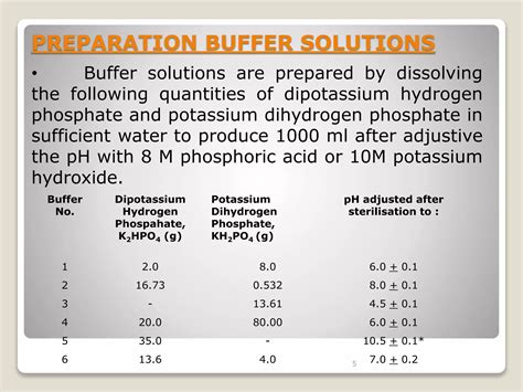 Microbiological Assays Pharmacuetical Microbiology Ppt