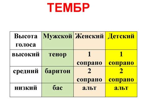 Средства музыкальной выразительности - презентация онлайн