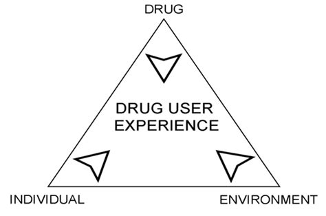 Conceptualising Alcohol And Other Drug Issues Nceta The National