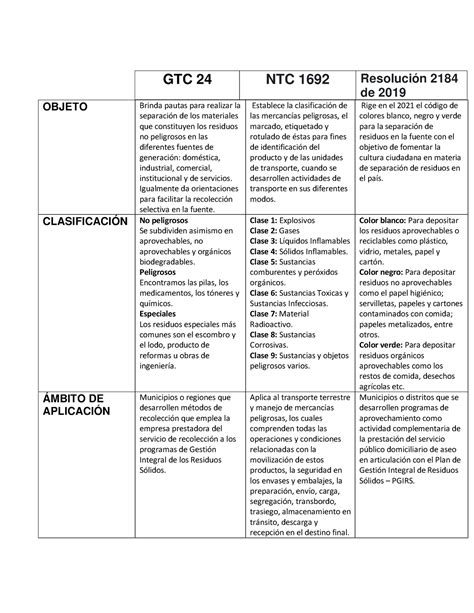 Cuadro Comparativo Documento Que Sirve Como Guia Para Realizar