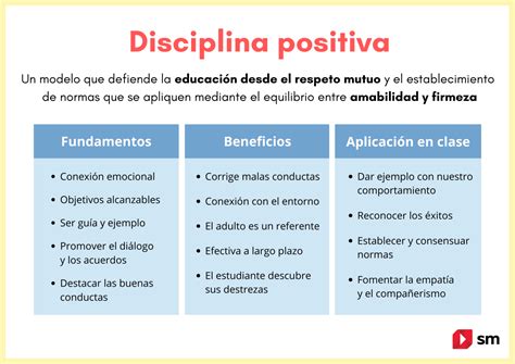 Descubre Los Dos Tipos De Disciplina Y Su Impacto En La Educaci N