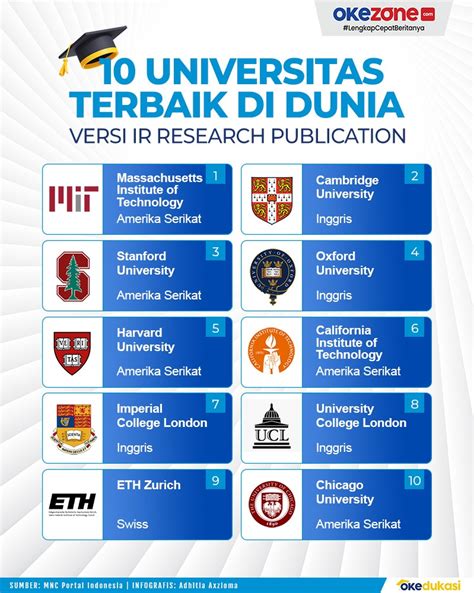 Masuk Ptn Berikut 10 Top Universitas Di Indonesia Versi 56 Off