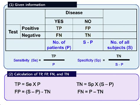 Description Of Reconstructing Diagnostic By Table Fn False