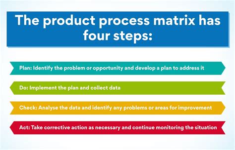 What Is The Product Process Matrix Definition And Overview 55 Off