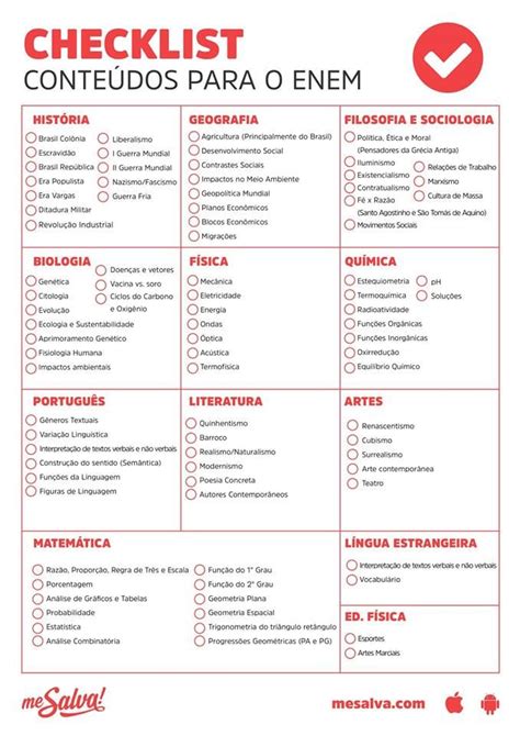 Checklist De Conte Dos Para O Enem Estudos Para O Enem Planos De