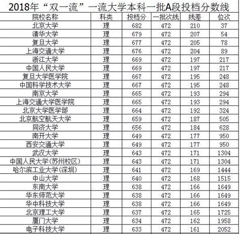 好大學好專業在哪裡 42所「雙一流」高校及其一流學科一文全掌握 每日頭條