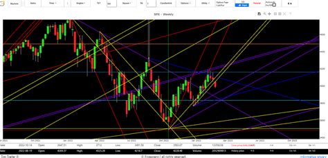 Borsa Americana Oggi Previsioni Analisi Andamento S P Marzo