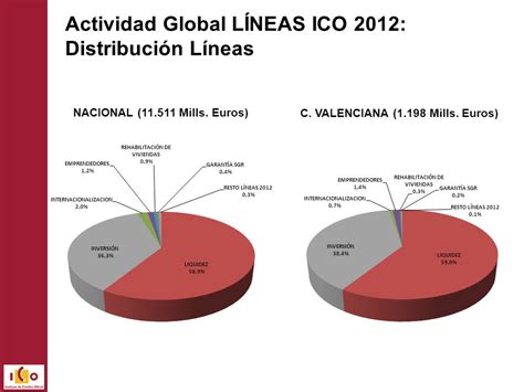 Instrumentos De Financiaci N Del Ico Alicante De Abril De Ppt Descargar