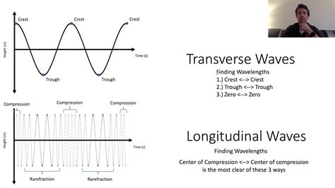 Physical Science Notes 11.1d2 Longitudinal Waves - YouTube