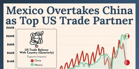 YouTube Views Electricity Demand And Mexicos Trade Dominance