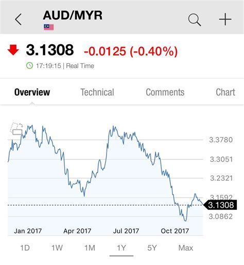 Aud To Myr Pranploaty