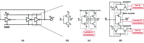 Schematics Of A The Ring Oscillator Rosc B Normal Inverter Ni