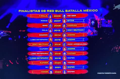 Final Batalla De Gallos Red Bull 2023 México En Vivo Emparejamientos