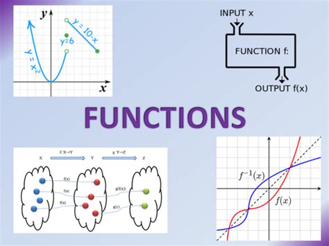 Functions Teaching Resources