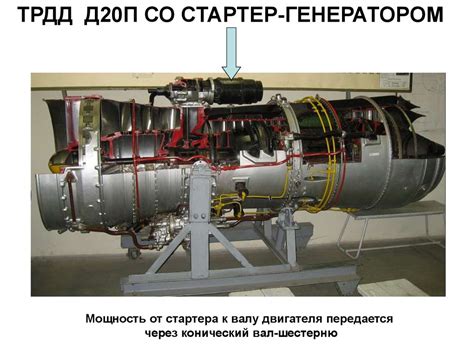 Система запуска - презентация онлайн