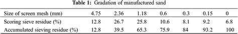 Fdmp Free Full Text Influence Of High Robustness Polycarboxylate