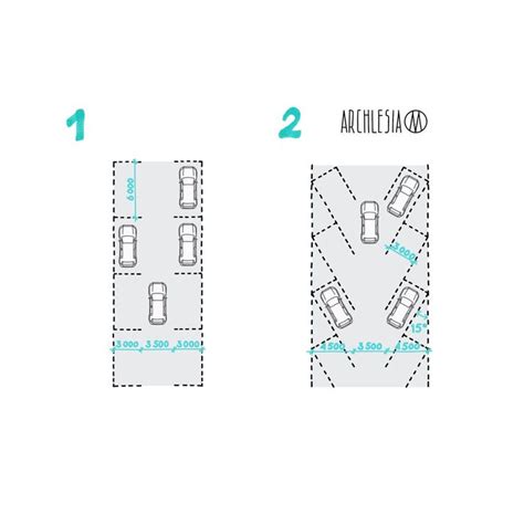 Pin By Ekaterina Novikova On Architecture Construction Parking Design Sketches Bar Chart