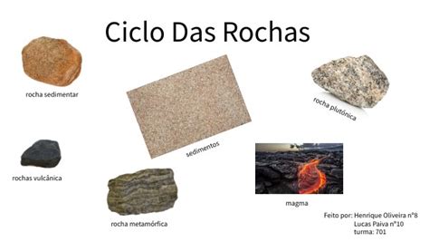 Ciclo Das Rochas