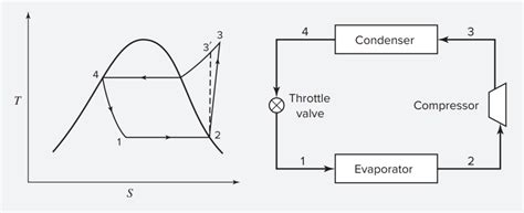 Vapor Compression Cycle Diagram Quizlet