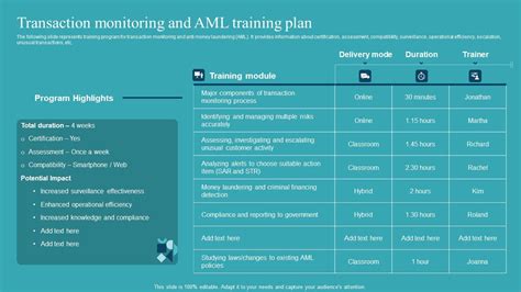 Integrating Aml And Transaction Transaction Monitoring And Aml Training