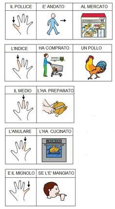 Comunicazione Aumentativa